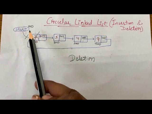 Insertion and Deletion in circular linked list