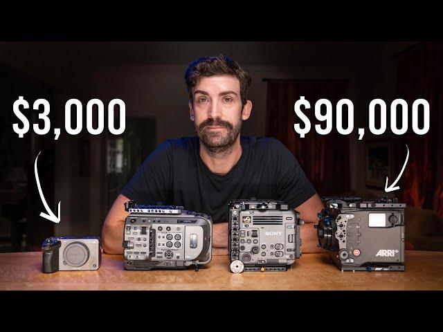 Testing $250,000 of Gear to See If Cameras Actually Matter