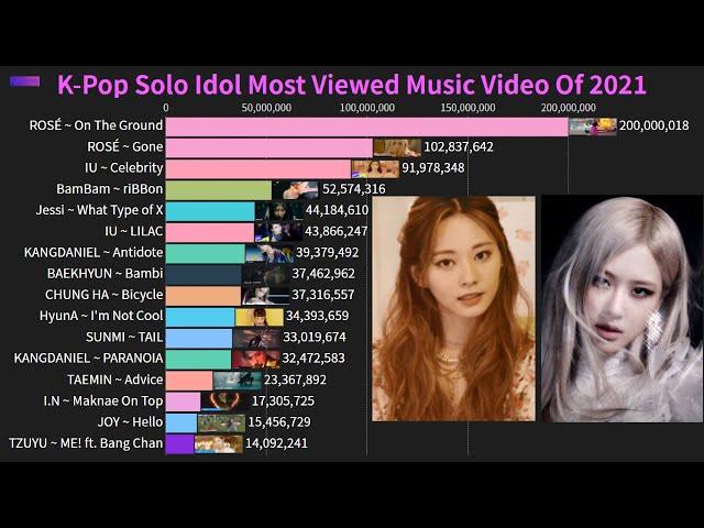 [ON THE GROUND 200 MILLION MILESTONE] K-Pop Solo Idol Most Viewed Music Video Of 2021