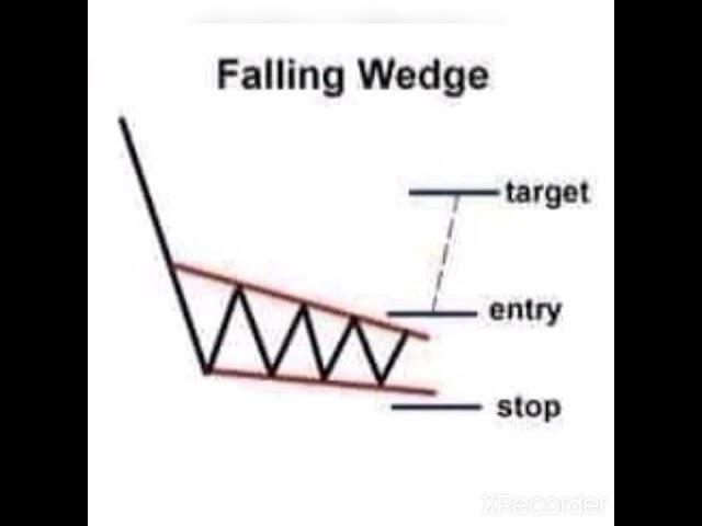 HOW TO TRADE FALLING WEDGE PATTERN BREAKOUT