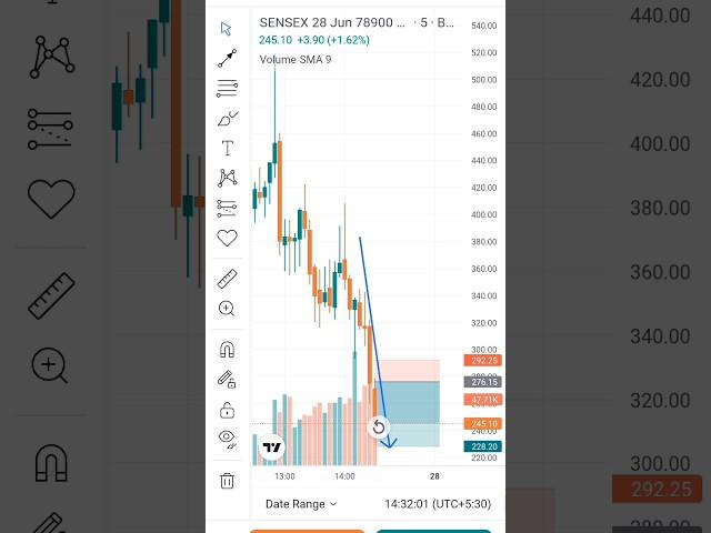 #trading #aditya  #Ashu #block  5050 #trend #intradaytrading  #youtubeshorts