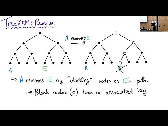 CoCoA: Concurrent Continuous Group Key Agreement