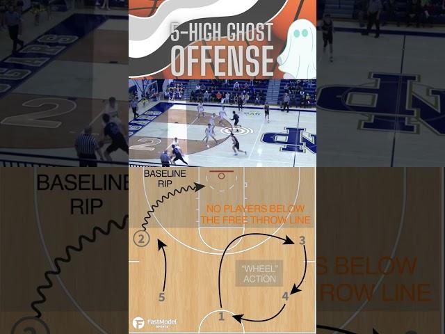 5-High Ghost Offense
