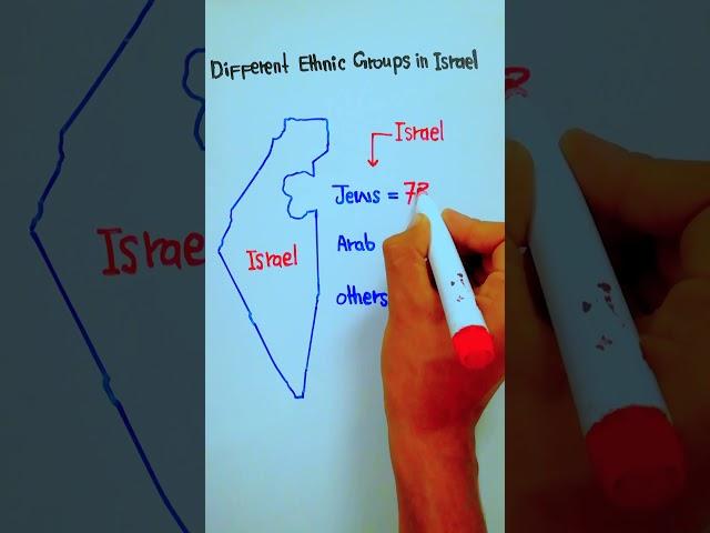 Different Ethnic Groups in Israel / Demography of Israel || 5min Knowledge
