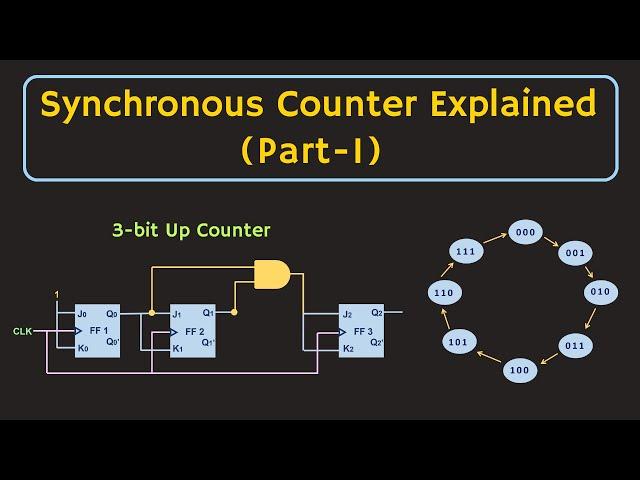 Synchronous Counters Explained  (Part-1)