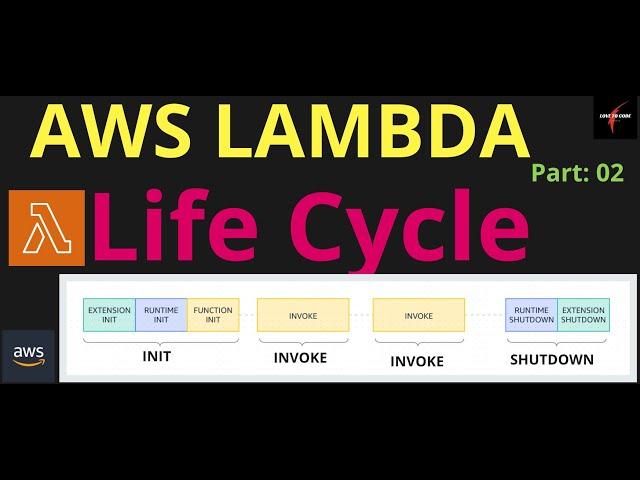 AWS LAMBDA Life Cycle - Reduce Cost, Improve Performance