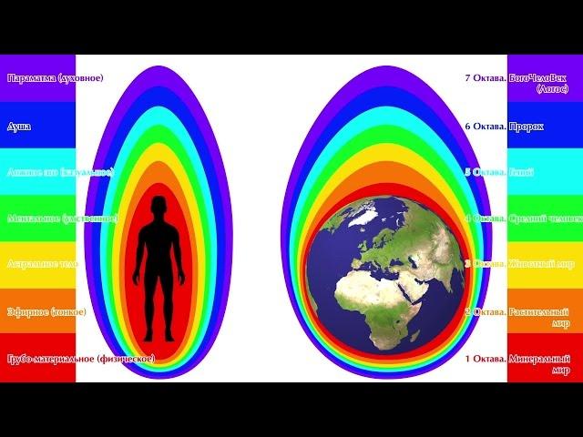 Виктория ПреобРАженская о семи основных октавах развития души