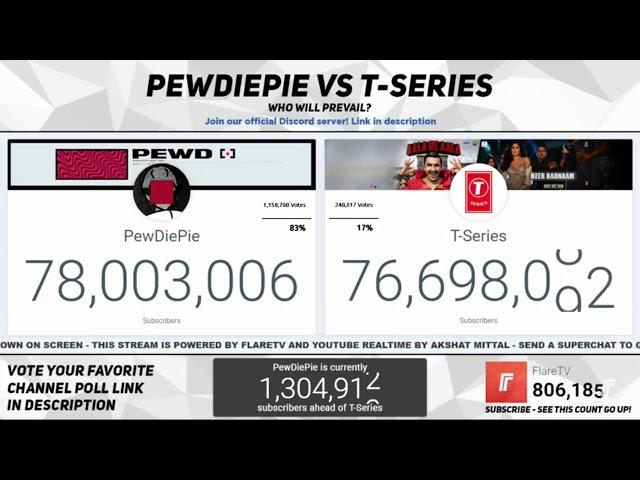 Pewdiepie Hit 78 Million Subscribers!