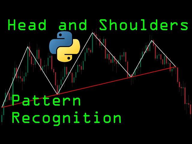 Automated Head and Shoulders Chart Pattern in Python | Algorithmic Trading Strategy