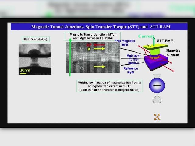 Albert Fert- TMAG2022- Nobel Lecture