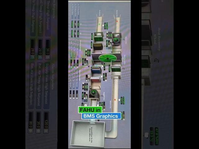 Updated BMS Graphics | For New BMS Technician/Operator #mbs #hvac #acwork #electrical #splitac