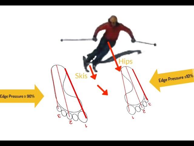 Learn to Carve a Ski in 1 Run!!