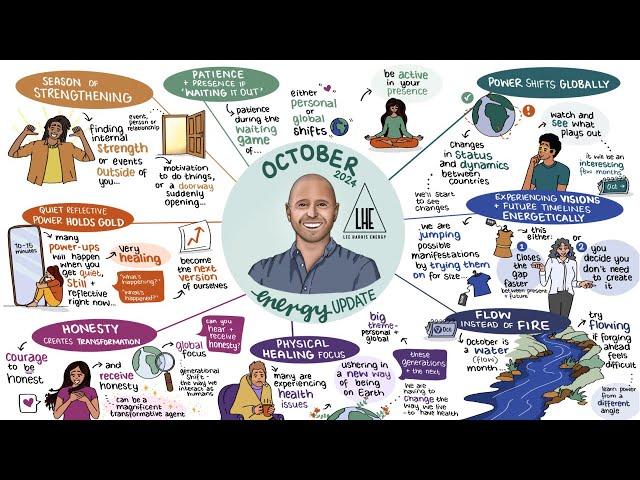 October 2024 Energy Update  Animated Version