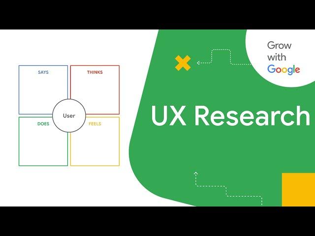 What is UX Research? | Google UX Design Certificate