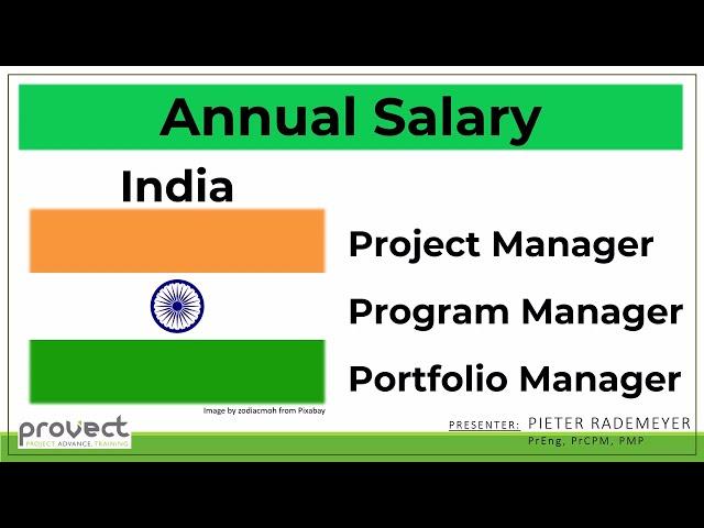 Project Manager Annual Salary in India