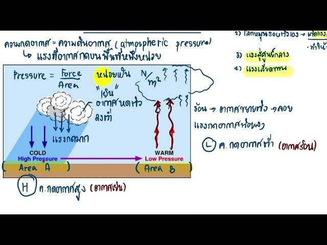 สรุปเนื้อหา การหมุนเวียนอากาศของโลกตอนที่ 1