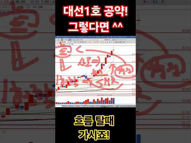 대선1호 공약 그렇다면^^ 흐름탈때 타시죠 #두산에너빌리티주가전망 #종목추천#주린이#주식강의#주식기초#주식공부#삼성전자#SK하이닉스#테슬라#관세#이준석#미장#김문수#이재명#선거