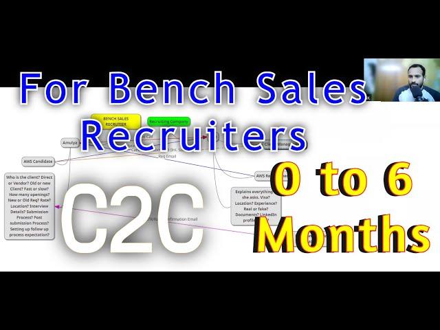 Step By Step | Bench Sales Process | C2C | Must Watch Recruiters Below 6 Months | Recruiting