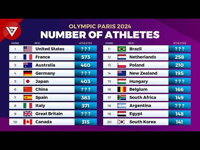 🟣 OLYMPIC PARIS 2024: Number of Athletes in Every Countries/Nations