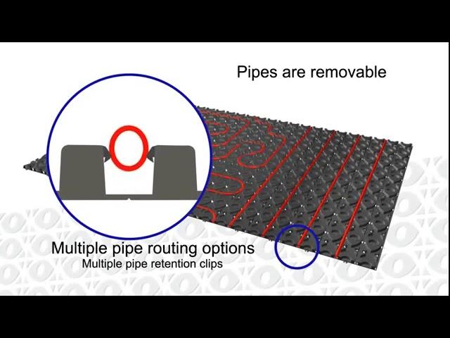 Introducing PROFIX UNDERFLOOR HEATING Heating and Cooling panel