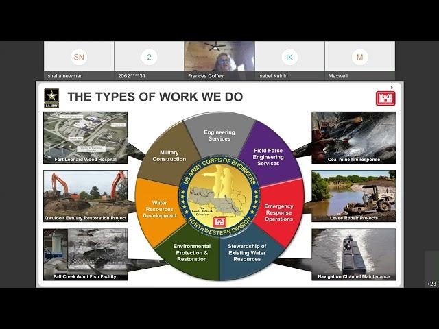 Federal Civilian Service Careers with USACE