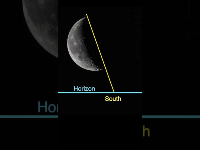 No Compass? Use the Moon!