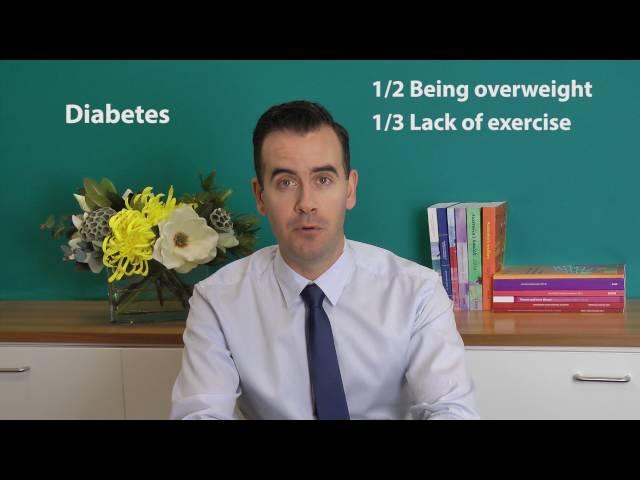 AIHW Australian Burden of Disease Study 2011: What are the health risk factors?