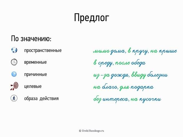 Предлог (7 класс, видеоурок-презентация)