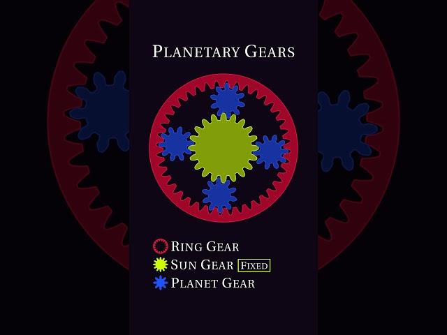 Planetary Gear System