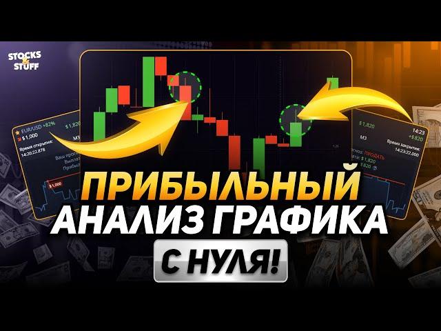 Трейдинг обучение! Анализ графика на Pocket Option ПРОСТЫМ ЯЗЫКОМ от А до Я!