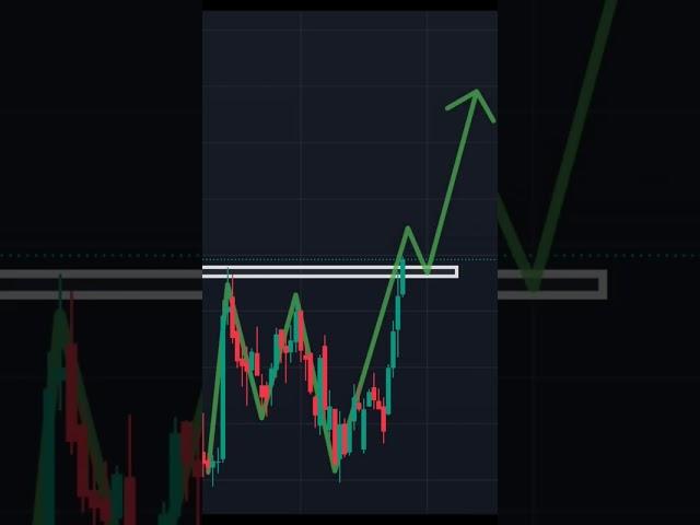 BREAKOUT STOCK #sharemarket #trading #breakout #pennystocks