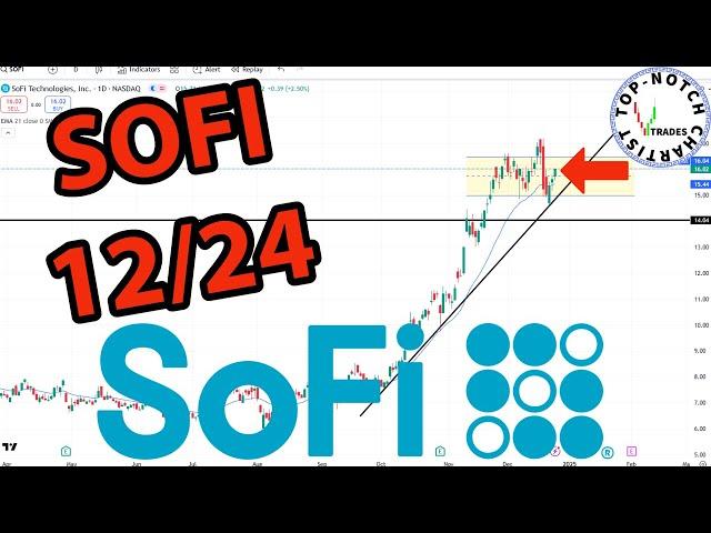 SoFi Stock: Price Predictions Using Technical Analysis.