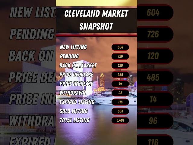 What's REALLY Happening in Cleveland's Market This Week?