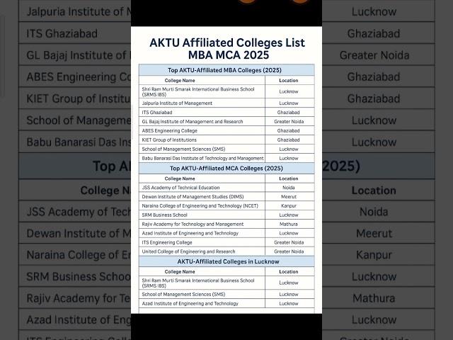 aktu Best affiliated college list Low marks admission #aktu #uptac #cuetpgupdate