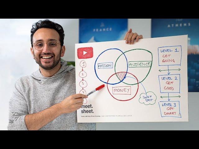 How To Start a YouTube Channel - Beginner’s Guide to YouTube