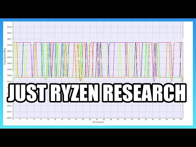 Ryzen Research: Clock in Performance v. Balanced & EFI FPS