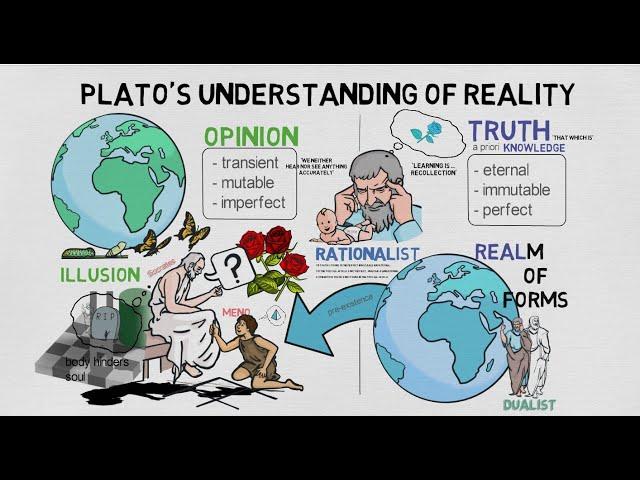 2. Plato's Understanding of Reality