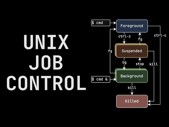 Unix Job Control in 100 seconds