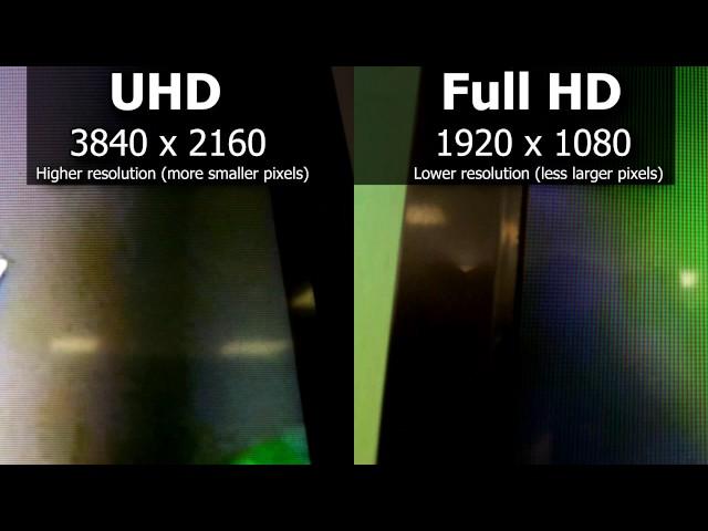 Pixel size: 4K vs Full HD TV (2160p vs 1080p)