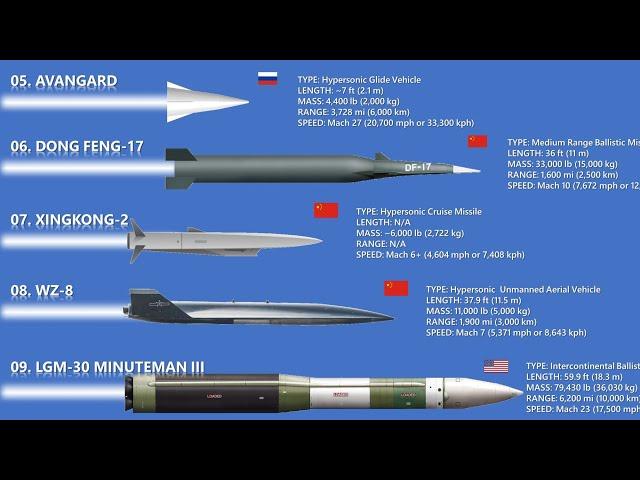 The 11 Most Terryfying Missiles In 2023