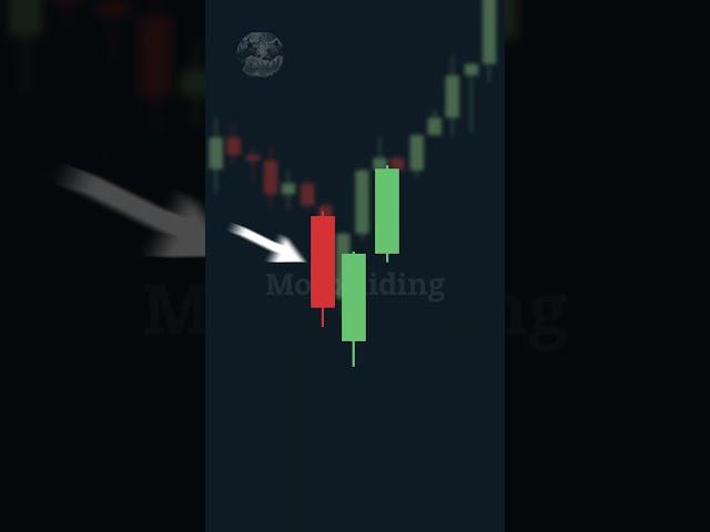 Паттерн Три внутри вверх #trading #forex #crypto #trade #трейдинг #btc