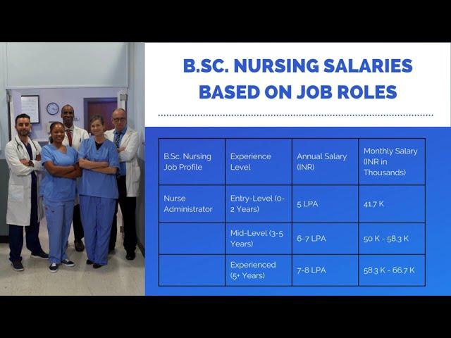 BSC Nursing Salary Range in India | Fresher & Experienced