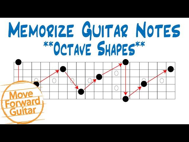 Memorize Guitar Notes - Octave Shapes