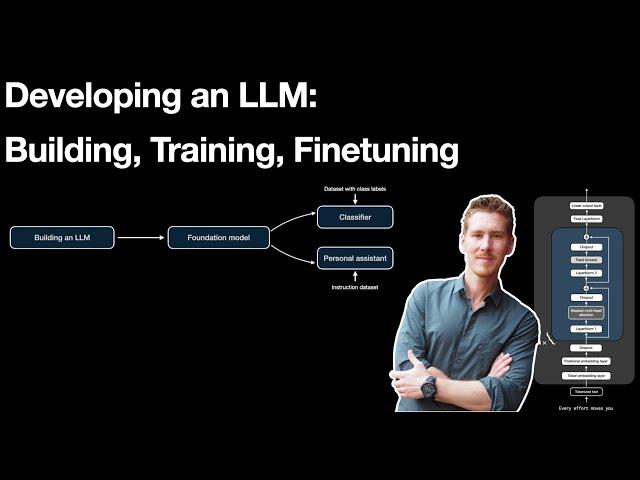 Developing an LLM: Building, Training, Finetuning