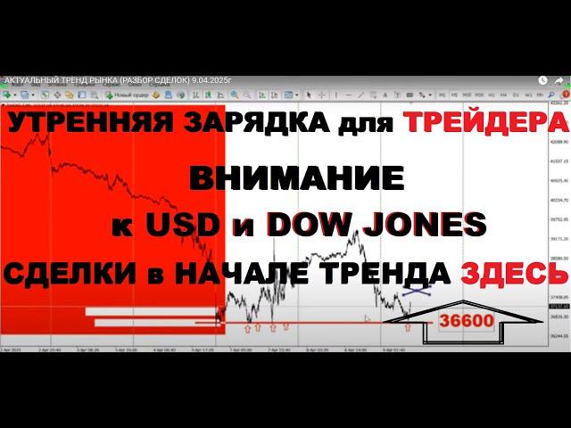 МОЗГОВОЙ ШТУРМ РЫНКА (РАЗБОР СДЕЛОК) 9.04.2025г