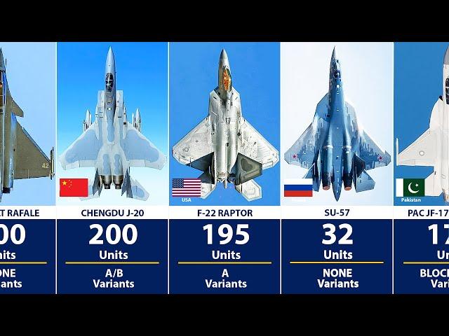 Most Built Fighter Jets of All Time Ranked by Numbers