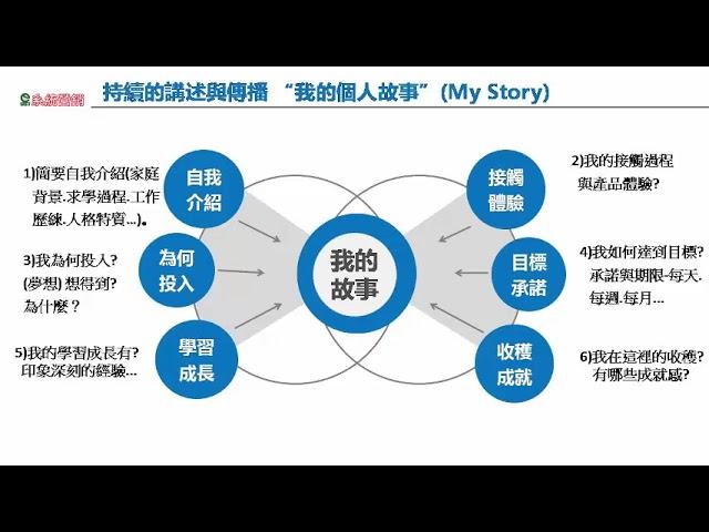 網路行銷 網路營銷事業 06新人培訓最重要的三項功課 公用版2023 0308