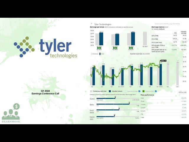 $TYL Tyler Technologies Q1 2024 Earnings Conference Call