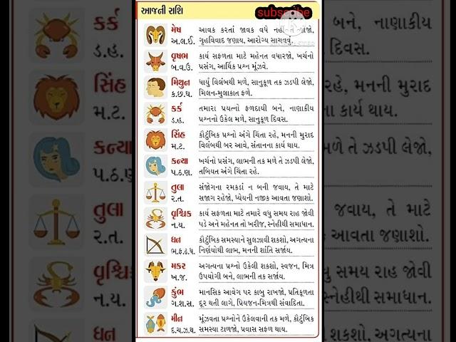 જુઓ આજનું રાશિફળ 9/10/2024 બુધવાર