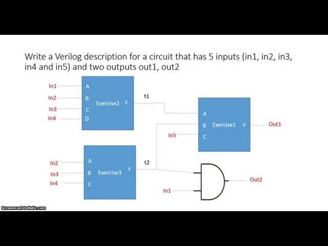 Verilog (Part 1): Example Dataflow and Structural Description